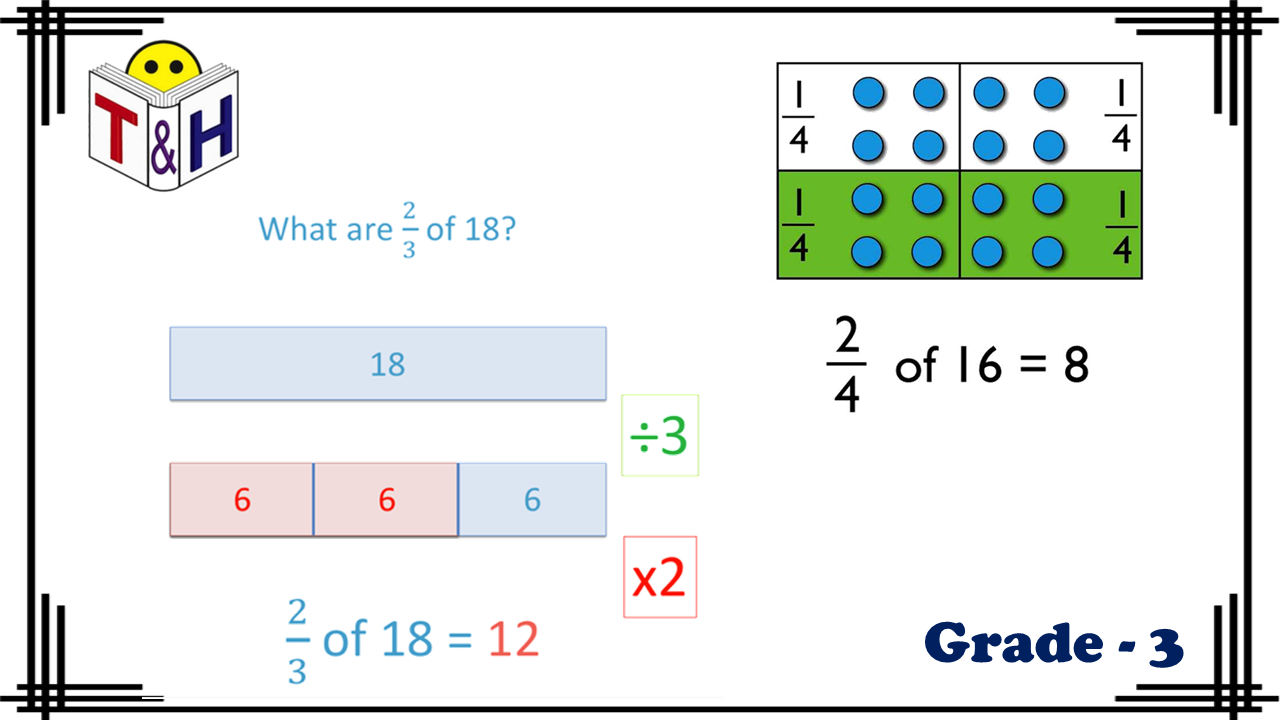 Fraction of a Number