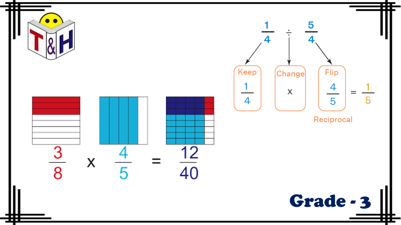 Fractions (Multiplication and Division)