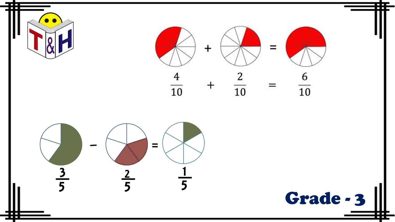 Fractions (Addition and Subtraction)