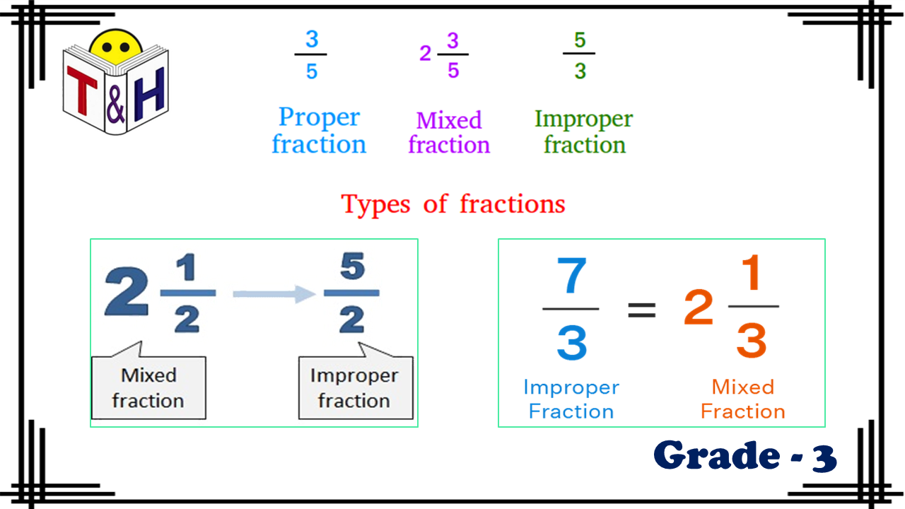 Fractions (Mixed to Improper, Improper to Mixed)