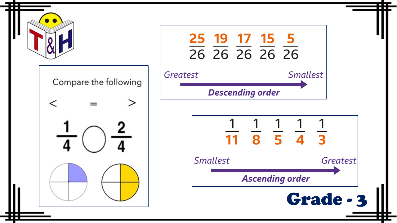 Comparing Fractions and Rearranging Fractions