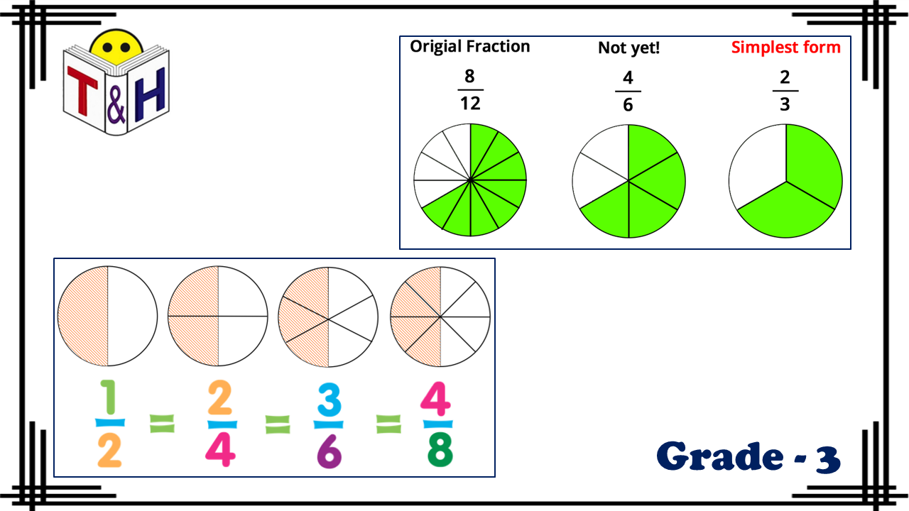 Fractions (Equivalent and Simplest Form)