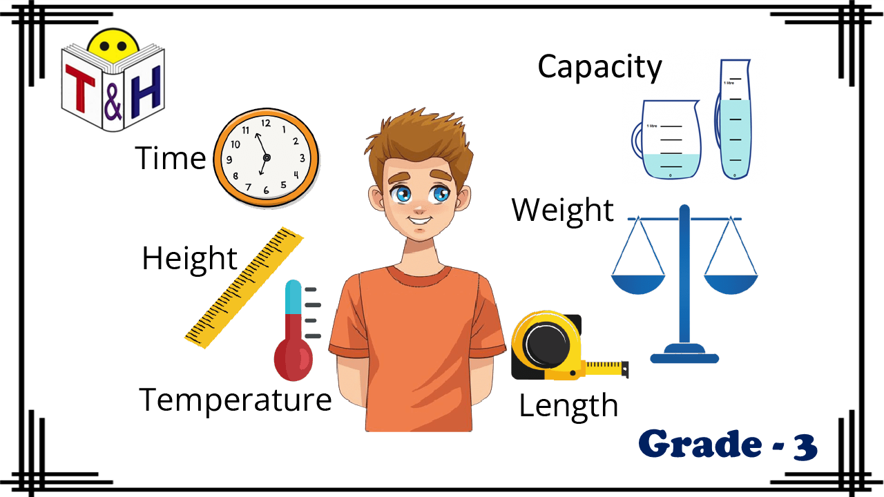 Measurement (Problem Solving)