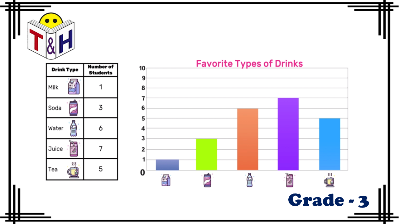 Data and Graphs (Problem Solving)