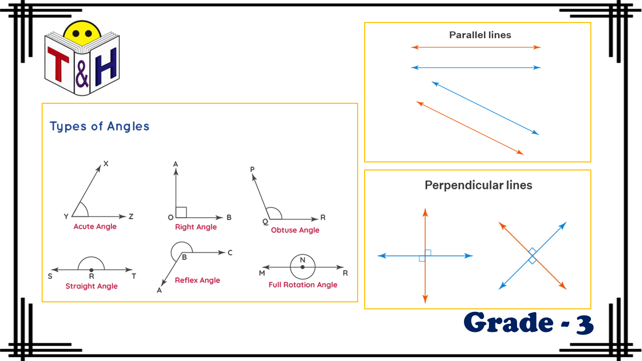 Geometry (Angles, Parallel and Perpendicular Lines)