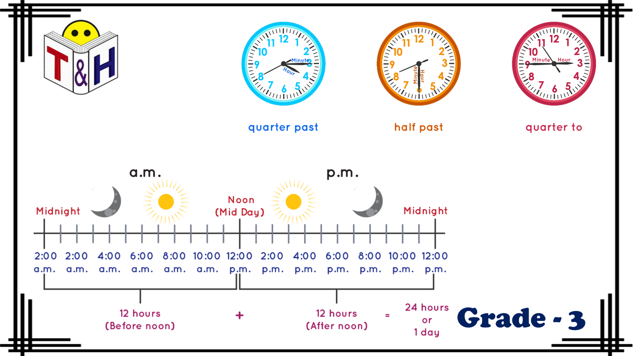 Time (Problem Solving)