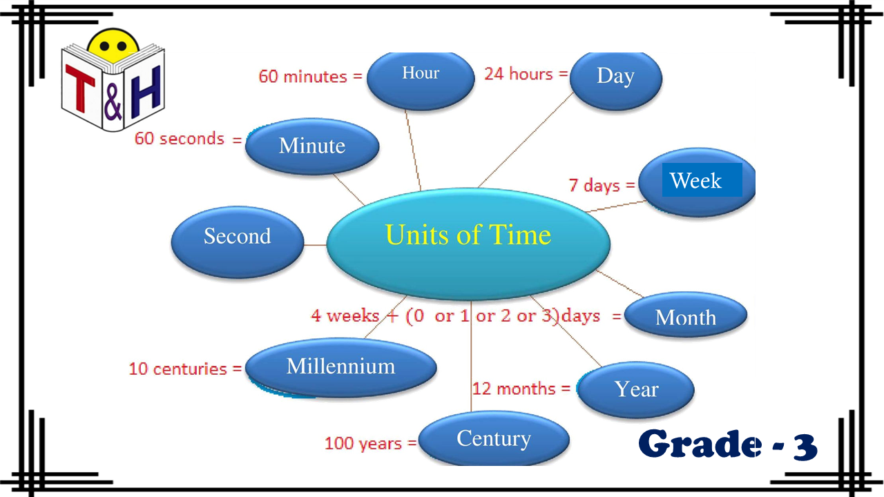 Add and Subtract Mixed Time Units