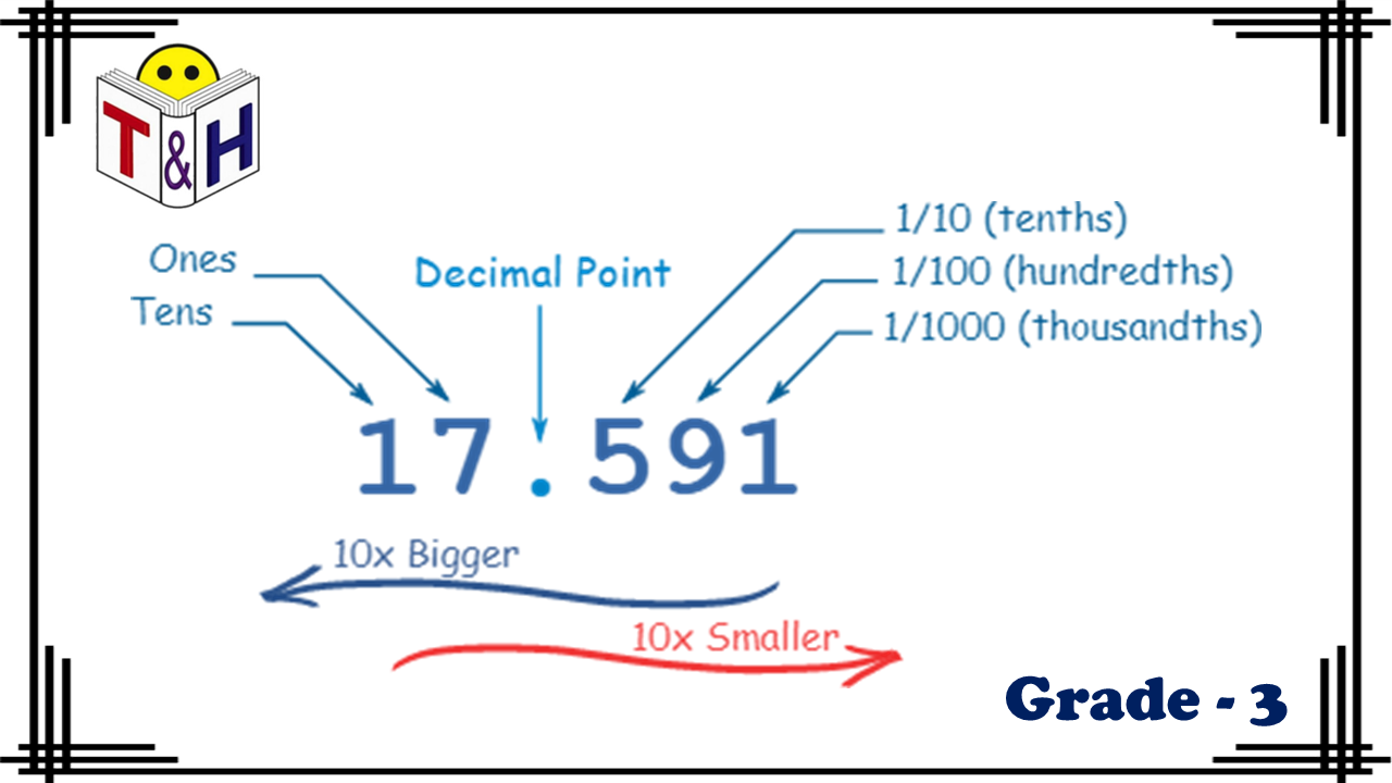 Decimals (Problem Solving)