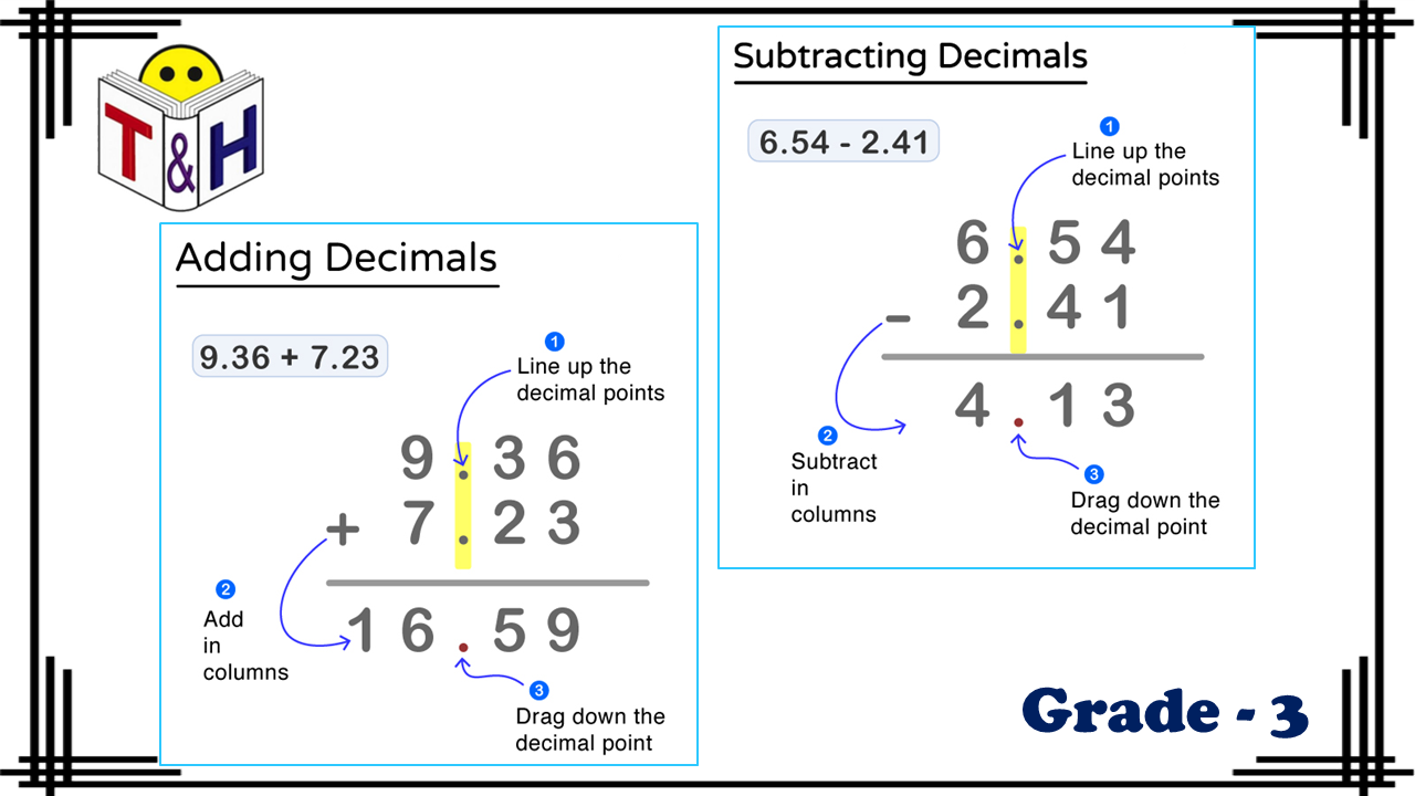 Adding and Subtracting Decimals