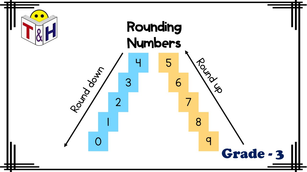 Rounding to the Nearest 10, 100, 1000 and Whole Number