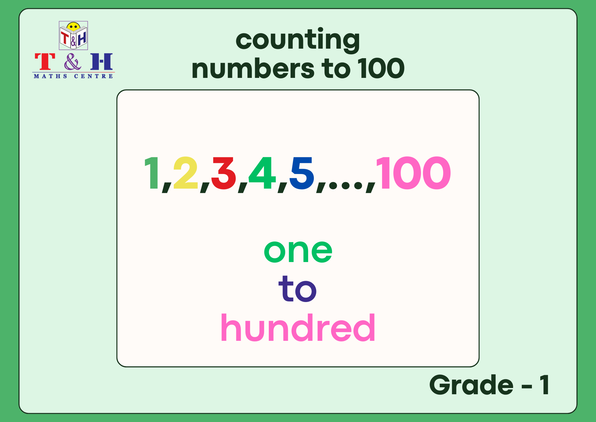 Counting numbers to 100