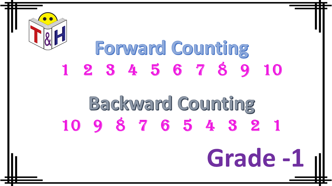 Counting forwards and backwards in 1s