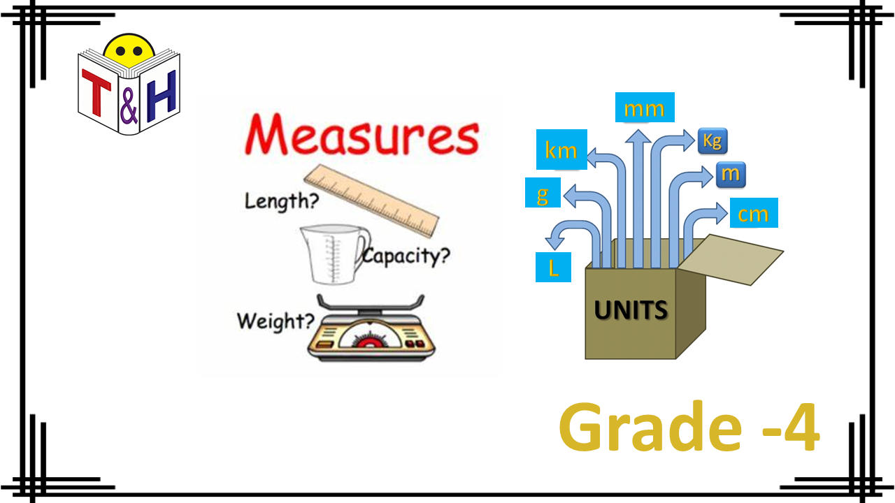 Units of Measurement (Length, Weight and Capacity)