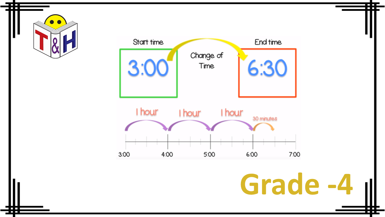 Elapsed Time, Time Duration