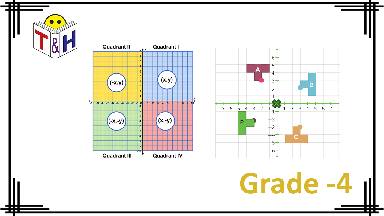 Coordinate Plane