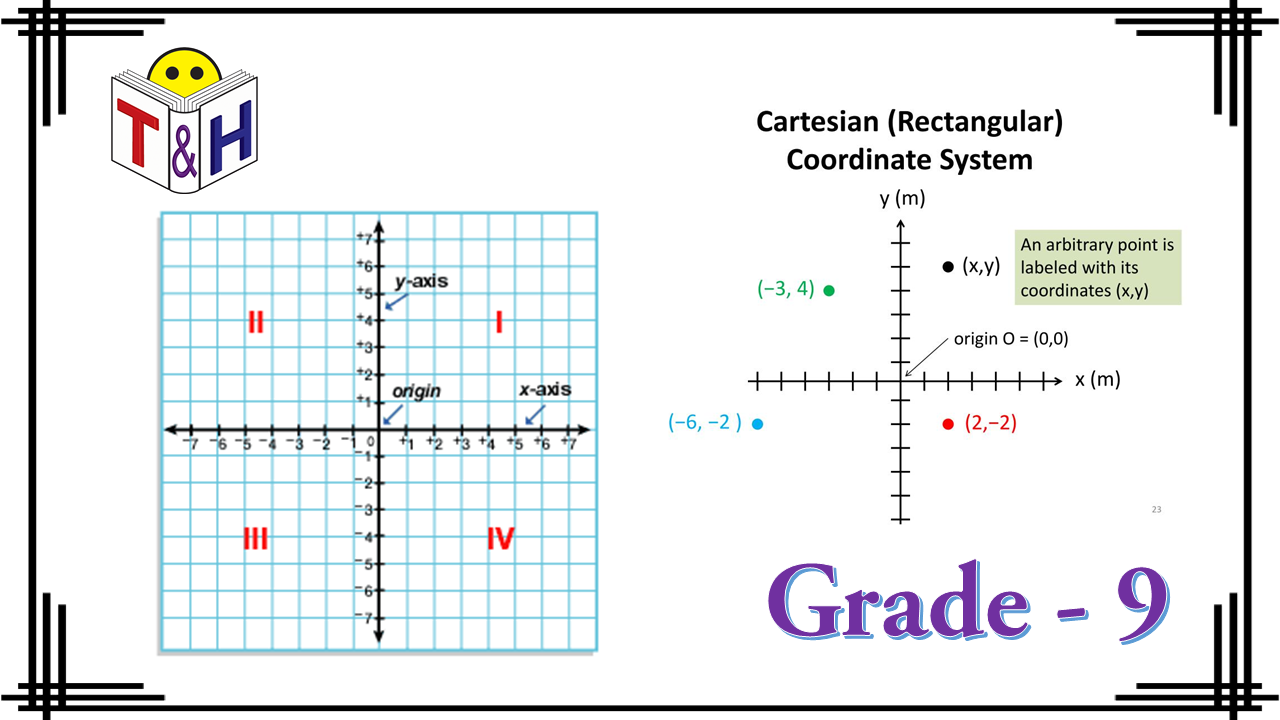 Rectangular Cartesian Coordinate