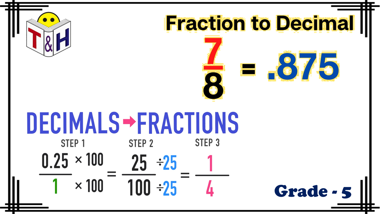 Fraction to Decimal, Decimal to Fraction