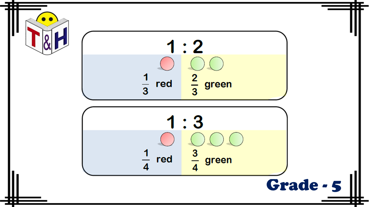 Ratio (Calculation)