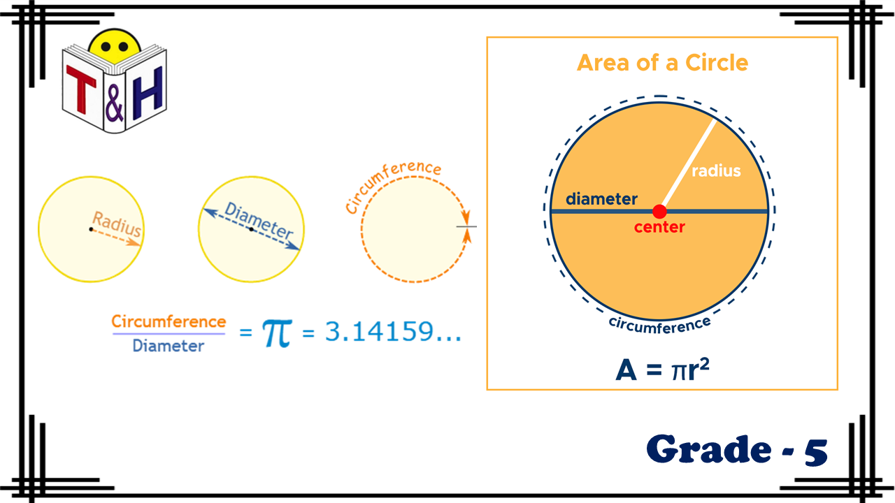  Radius, Diameter, Circumference and Area of a Circle