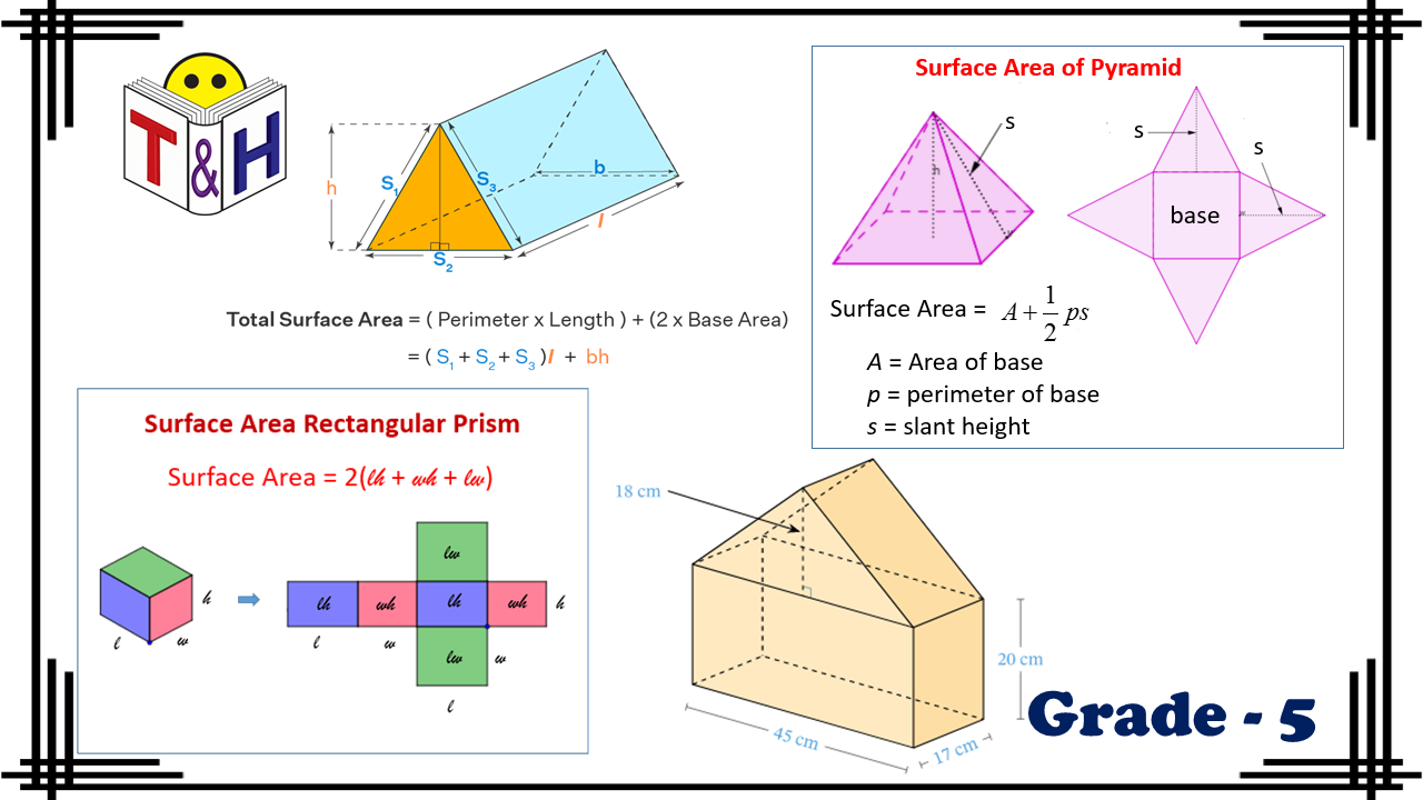 Geometric Measurement (Surface Area)