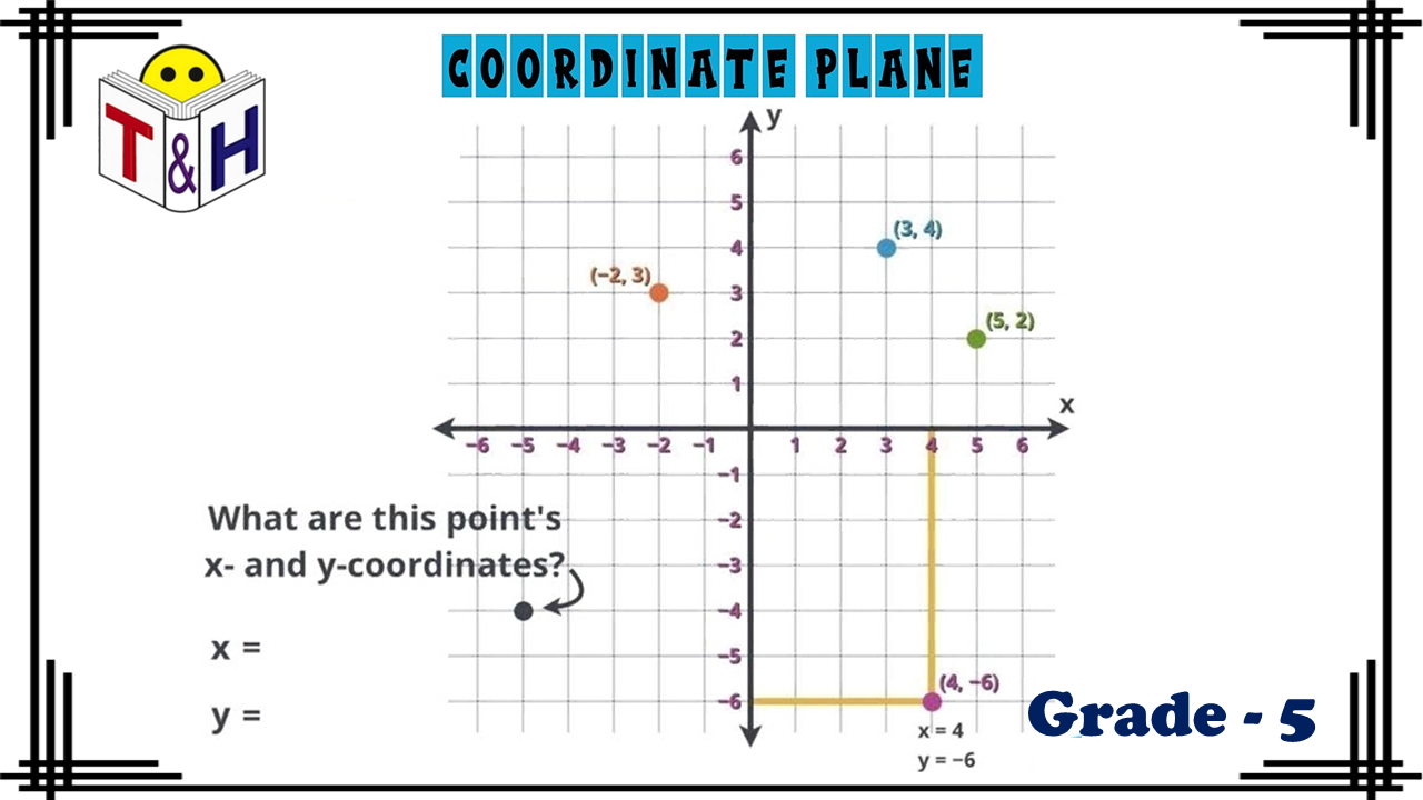 Coordinate Plane