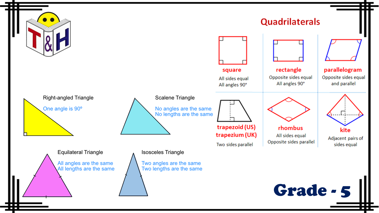 Angles in Two-Dimensional Figures