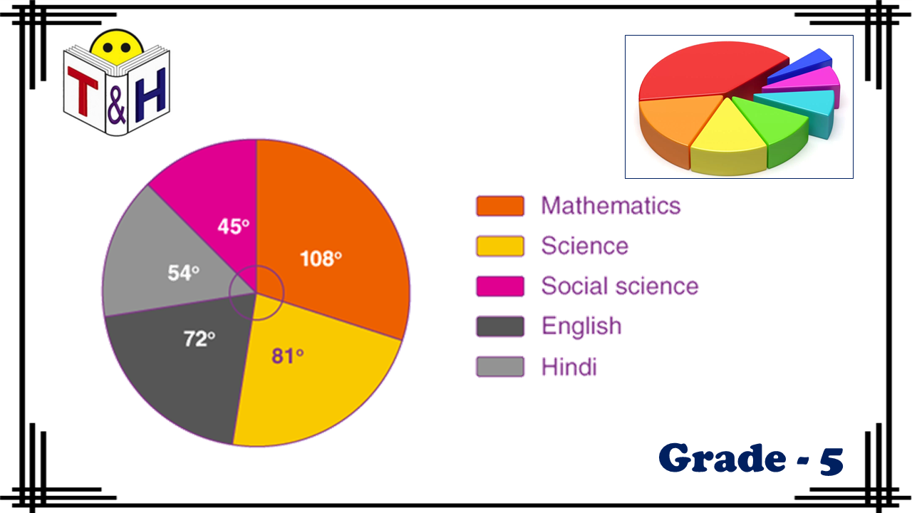 Circle Graphs