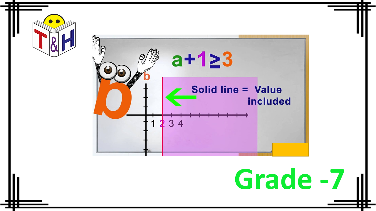 One-Variable Inequalities