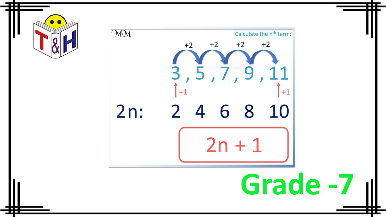 Number Sequences and nth Term