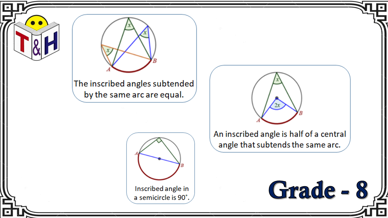 Angle Properties of a Circle