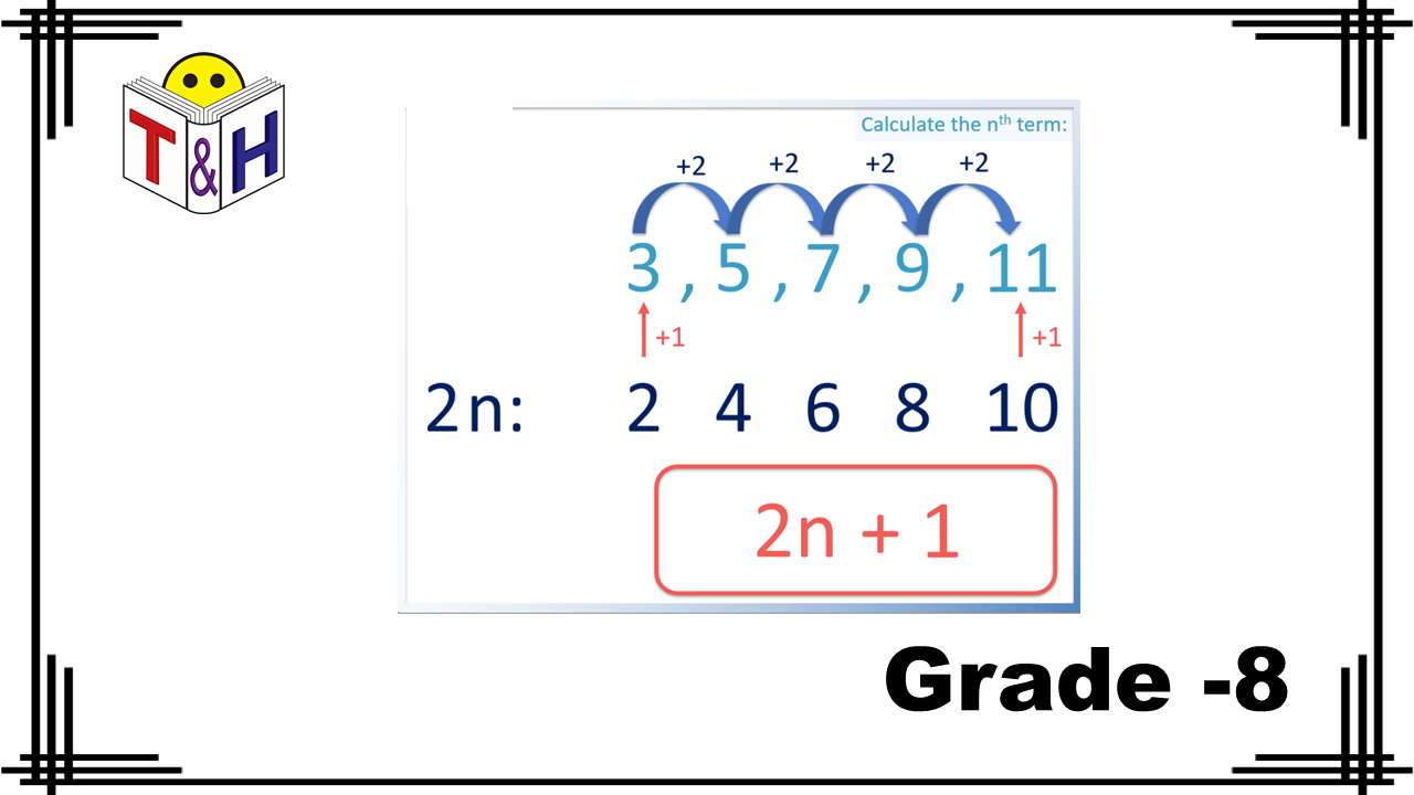 Number Sequences and nth Term