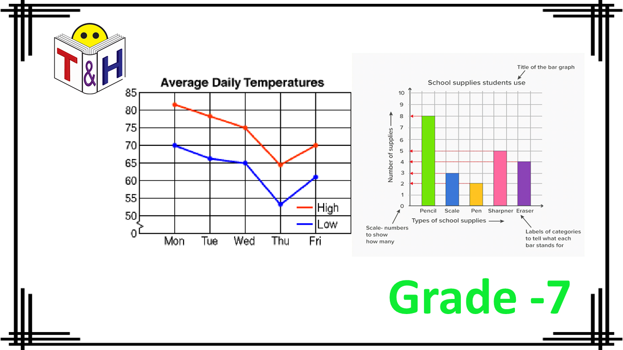 Data and Graphs