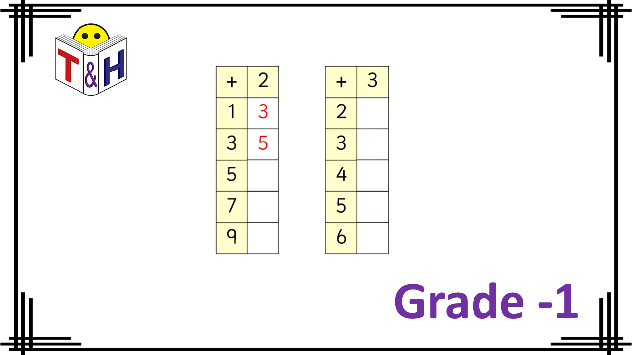 Adding in the Grids