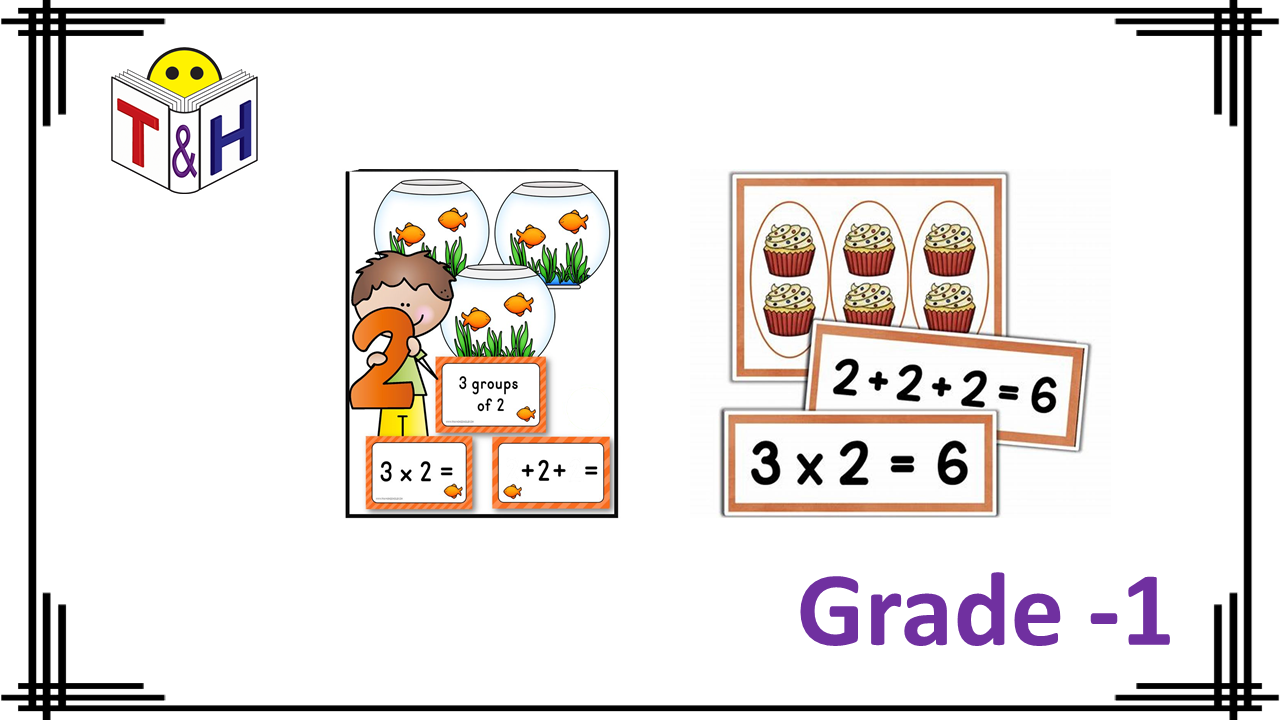 Relate Addition and Multiplication for Equal Groups