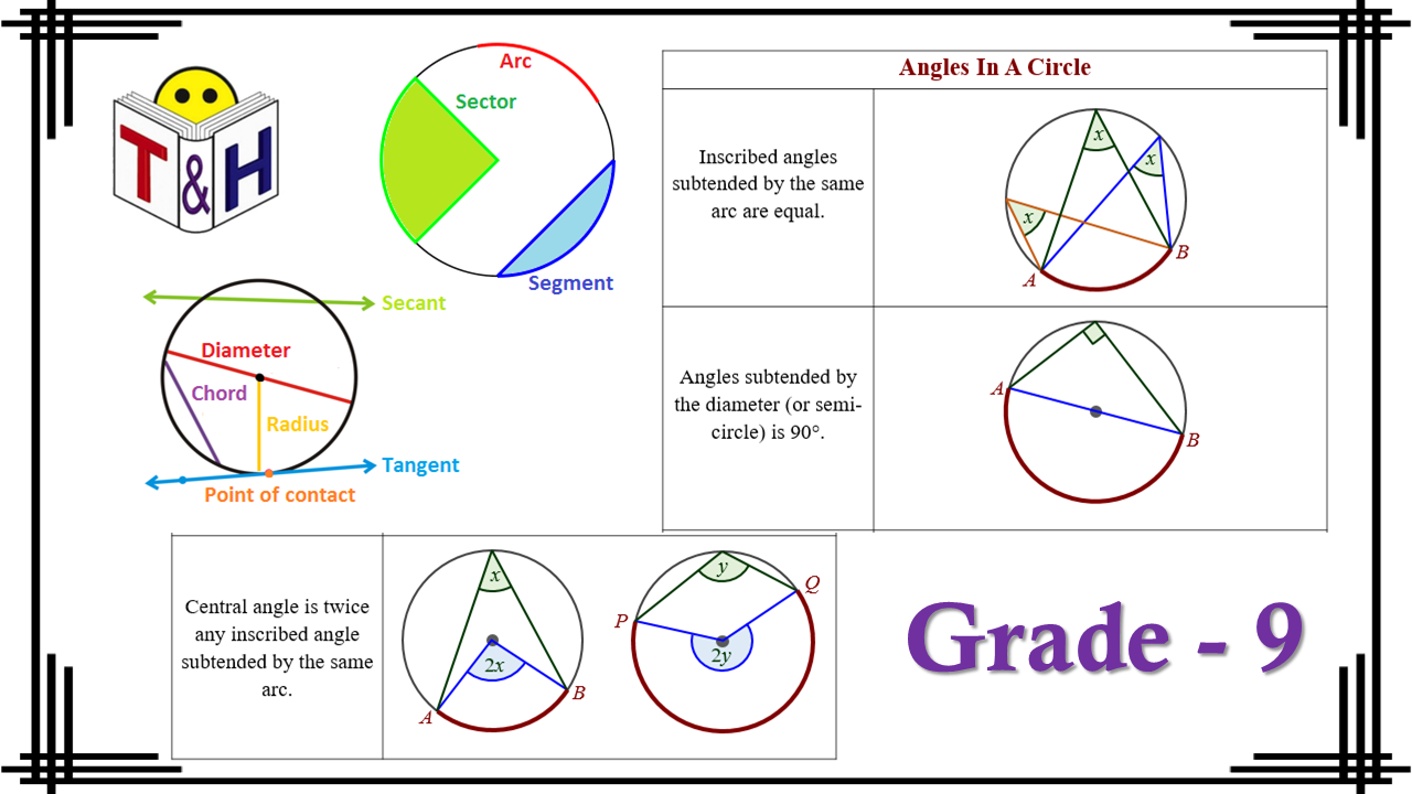 Properties of Circle