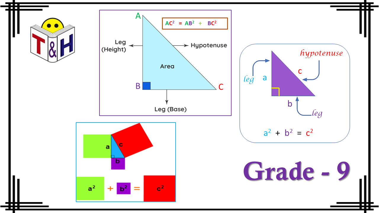 Pythagoras Theorem