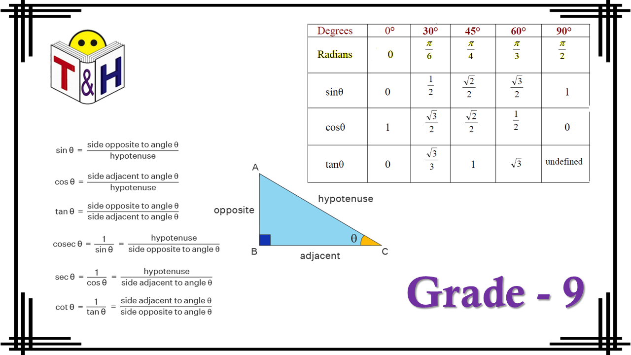 Trigonometric Formulae