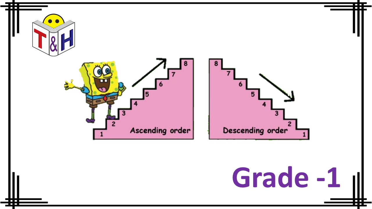 Ordering Numbers