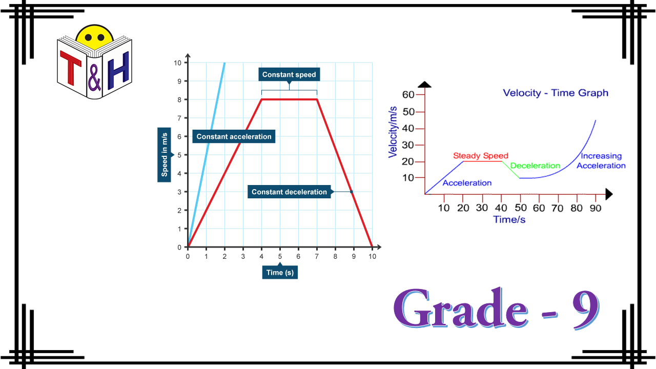 Speed-Time Graphs