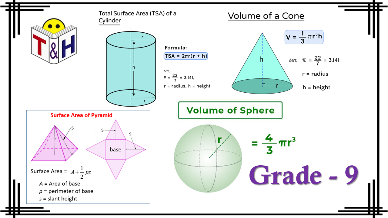 Surface Area and Volume of Solid Figures