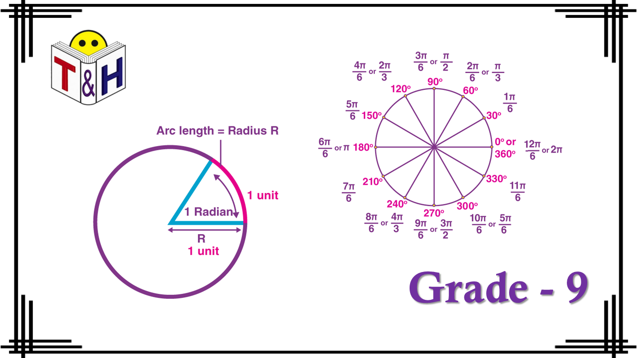 Measuring Angles in Radians