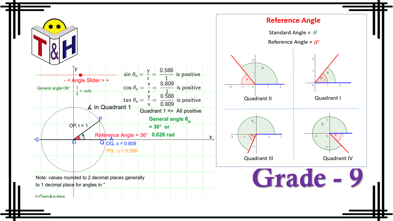 General Trigonometric Ratio of Angles