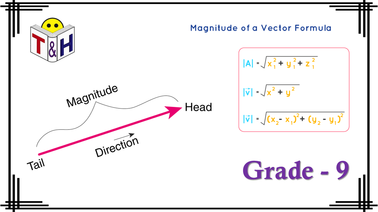 Magnitude of a Vector