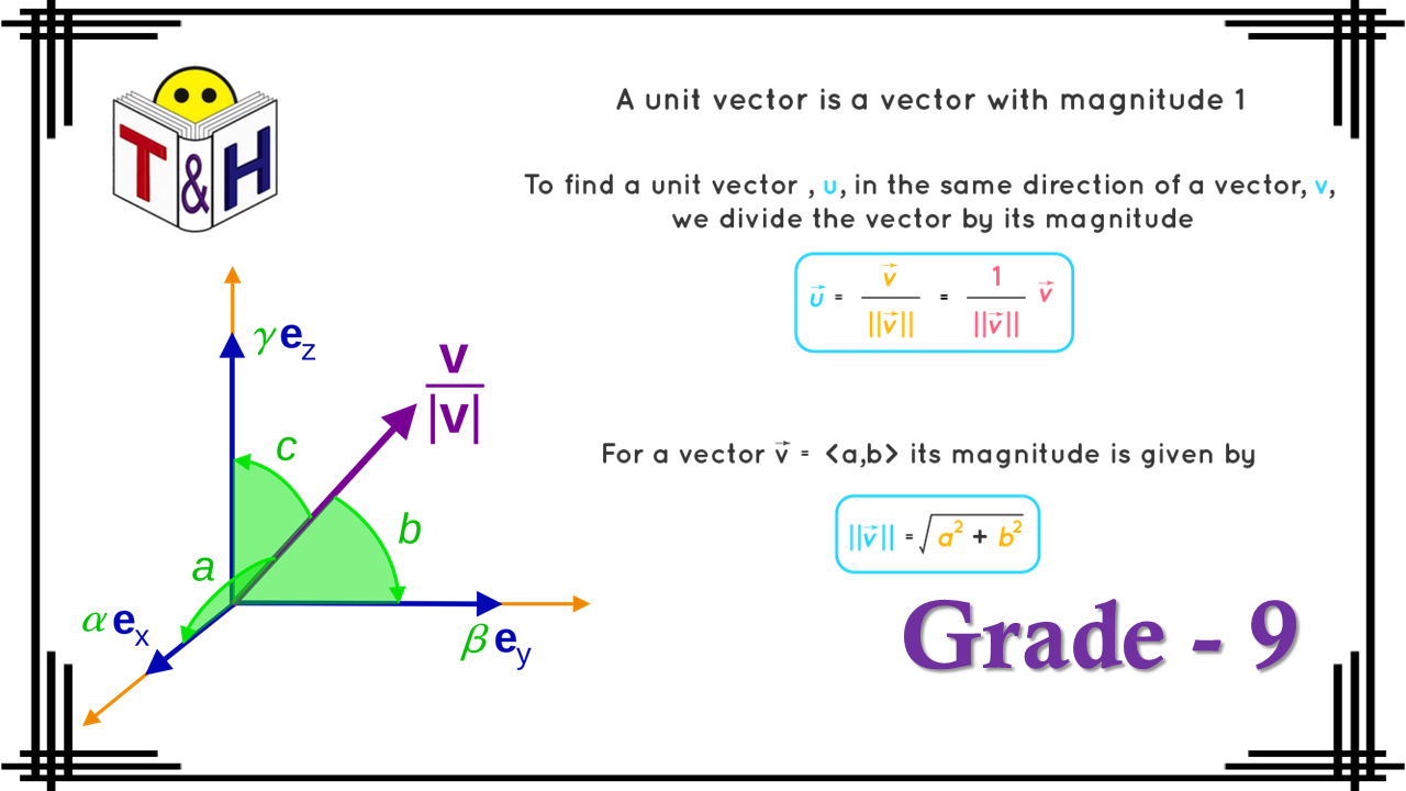 Unit Vectors