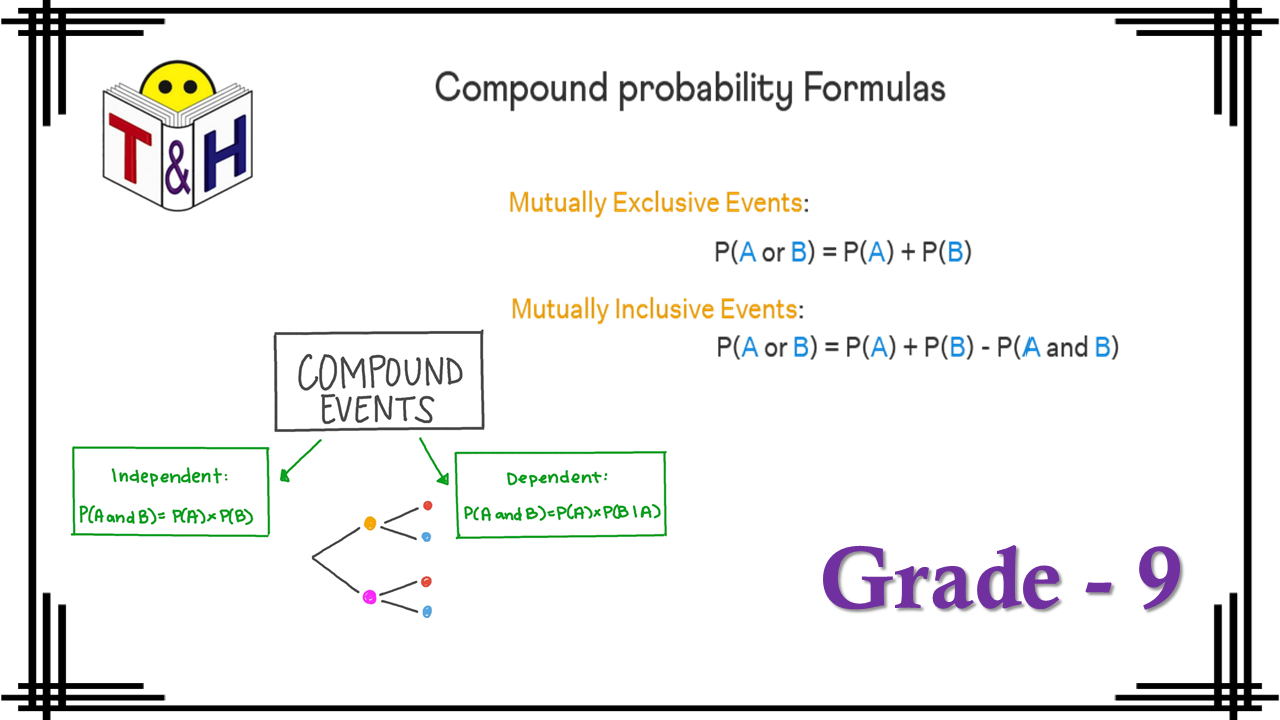 Compound Probability