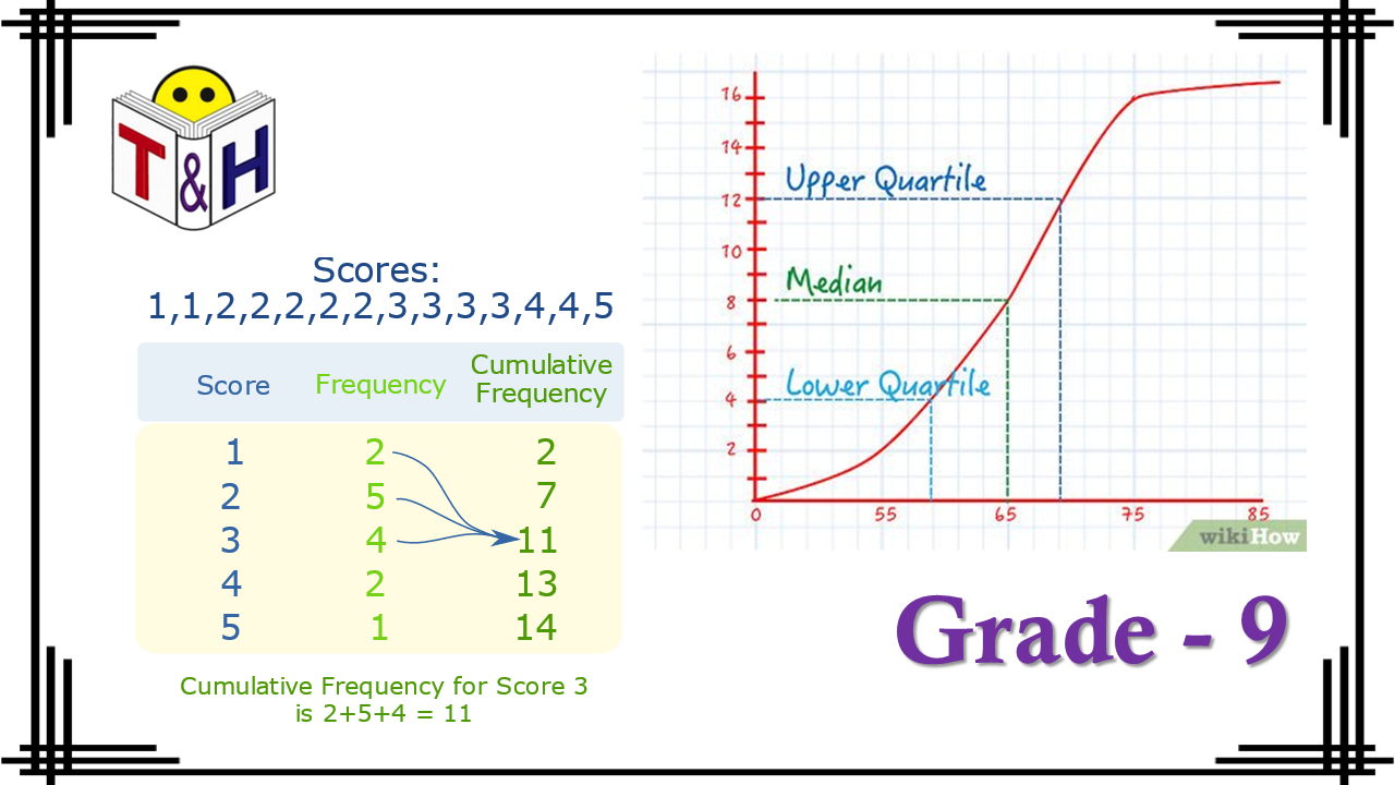 Cumulative Frequency