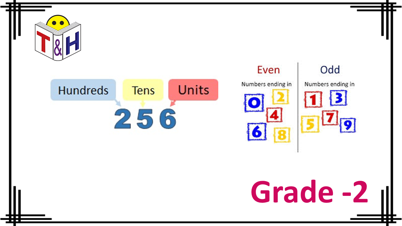 Hundreds , Tens and Units and Even and Odd