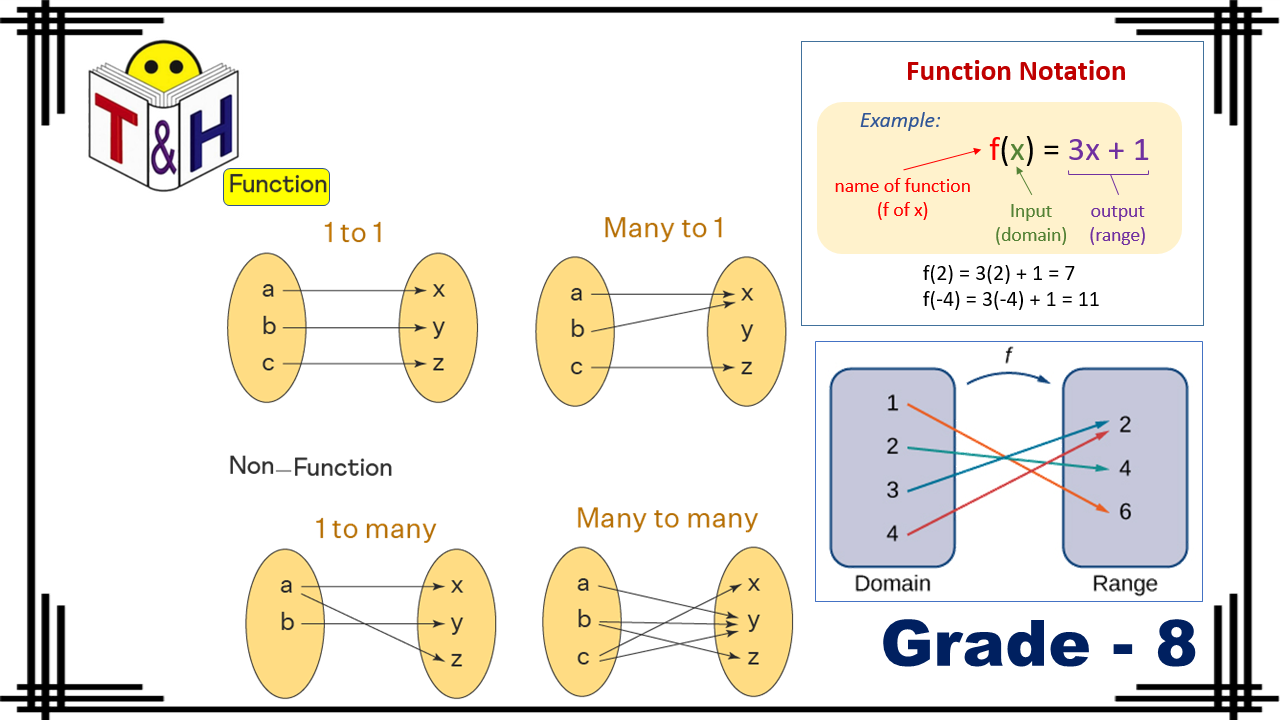 Functions