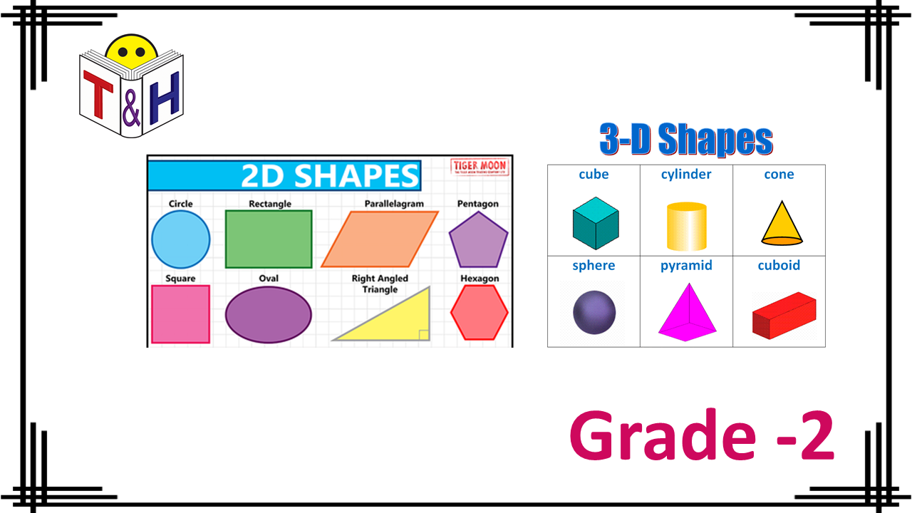 Two – Dimensional and Three – Dimensional Figures