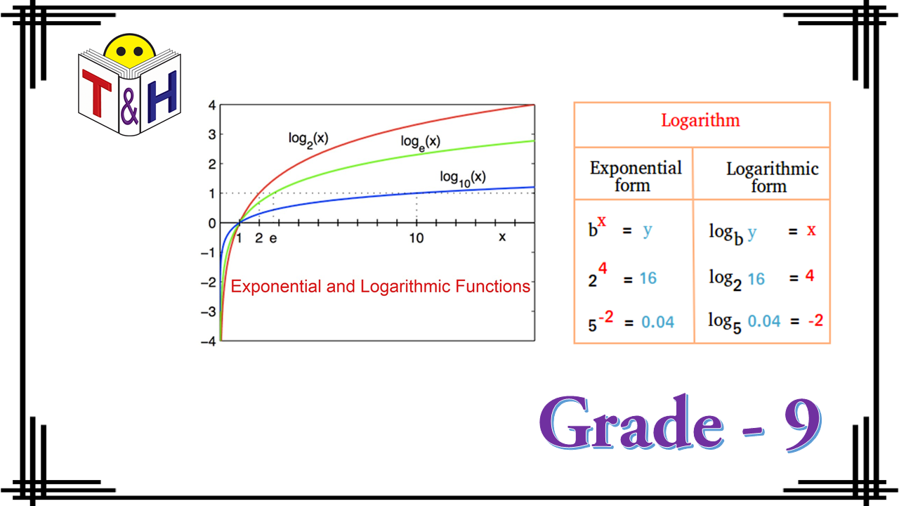 Logarithmic and Exponential Functions